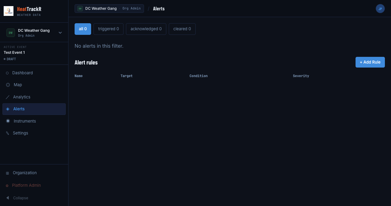 In-console alerts and rules. Triggered, acknowledged, and cleared live in the same screen — not SMS or paging.