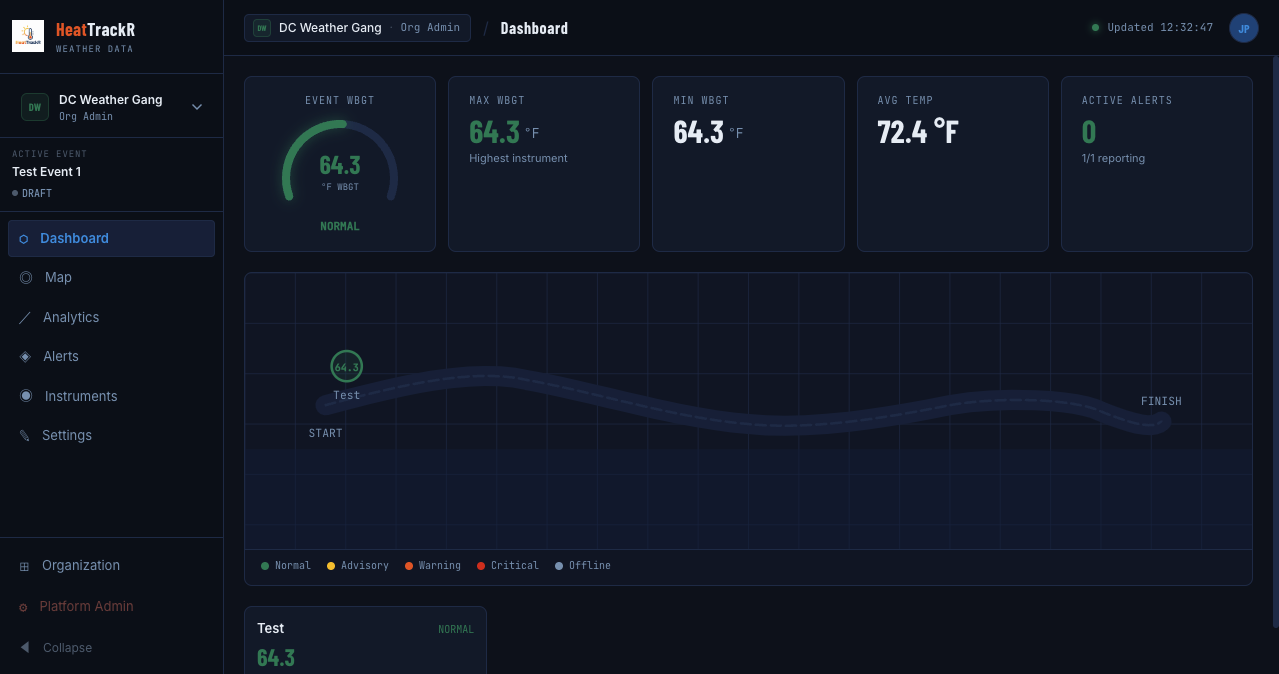 Event dashboard: WBGT gauge, course schematic, instrument cards, and alert count.